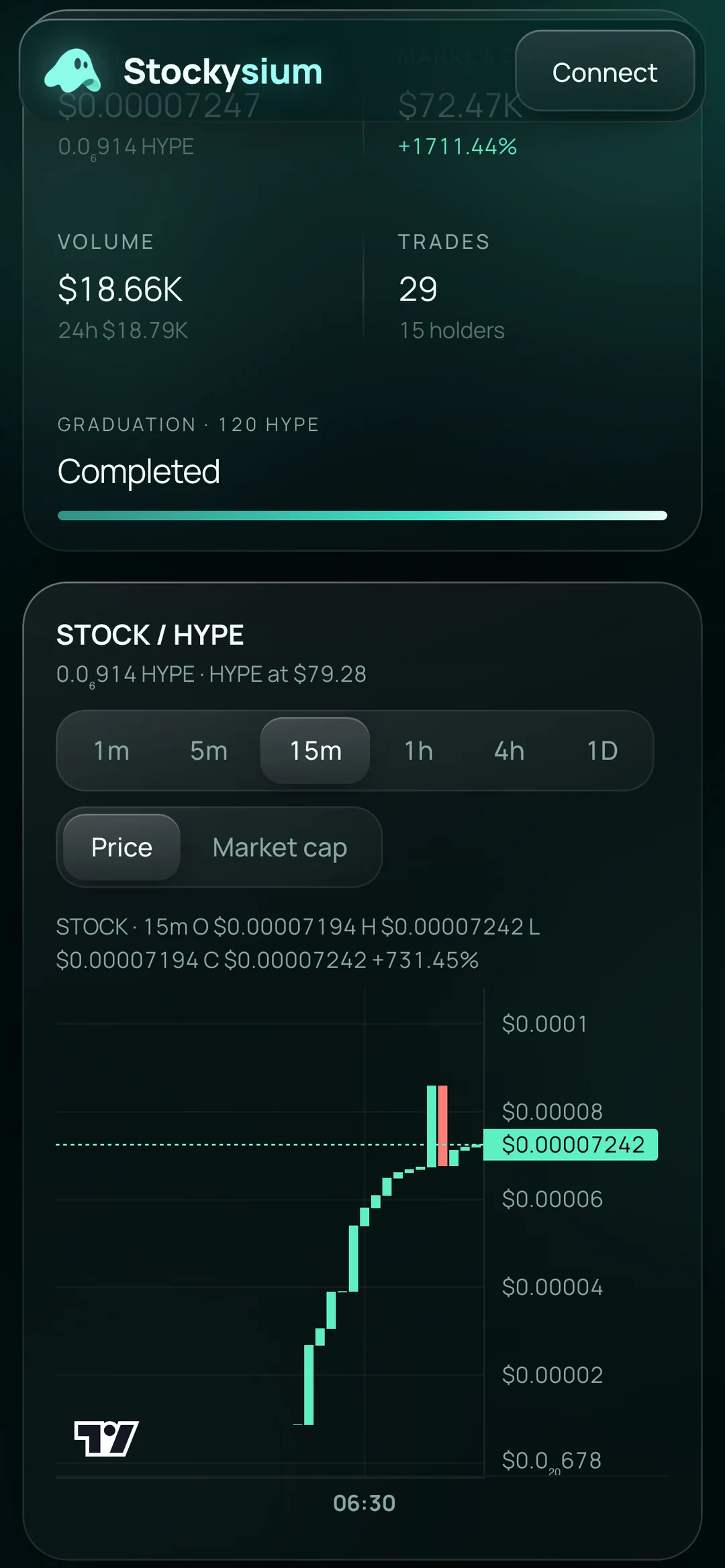 A coin page on a phone
