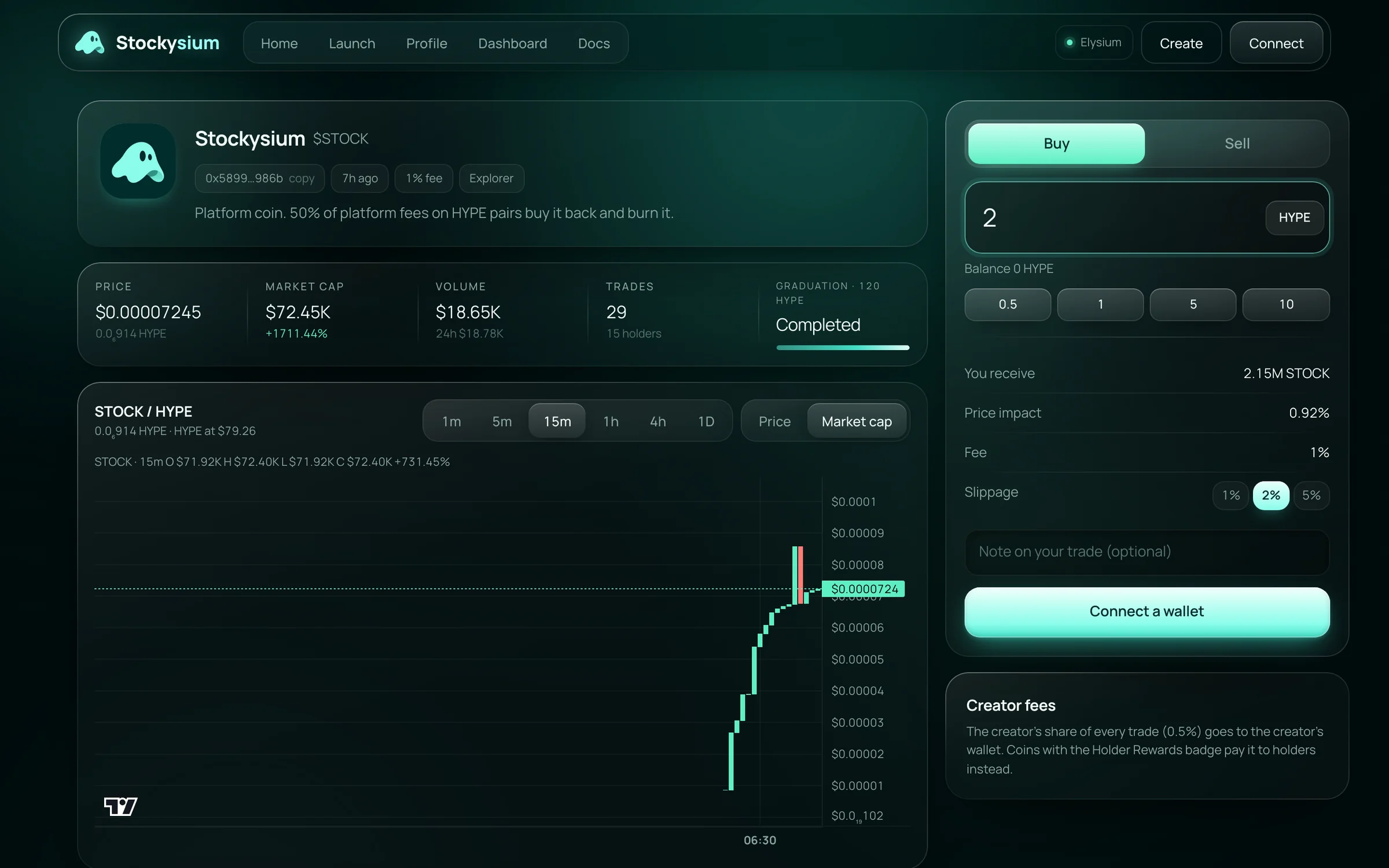A coin page with a live chart and the trade panel